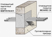 Феникс КП - огнезащитная кабельная проходка
